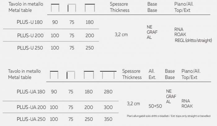 Natisa Plus-U Table 200