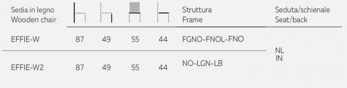 Natisa Effie-W2 Chair