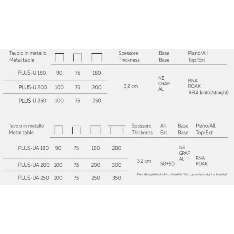 Natisa Plus-U Table 180